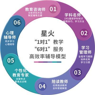 為何常熟一對一補(bǔ)習(xí)成為家長首選？探析其教育咨詢服務(wù)優(yōu)勢